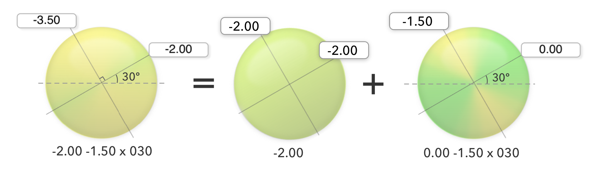 Discussing Meridian Power Calculations